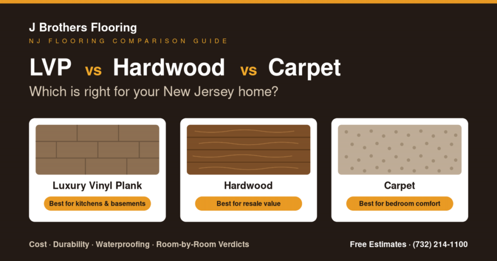 LVP vs hardwood vs carpet comparison for New Jersey homes — cost, durability and best rooms